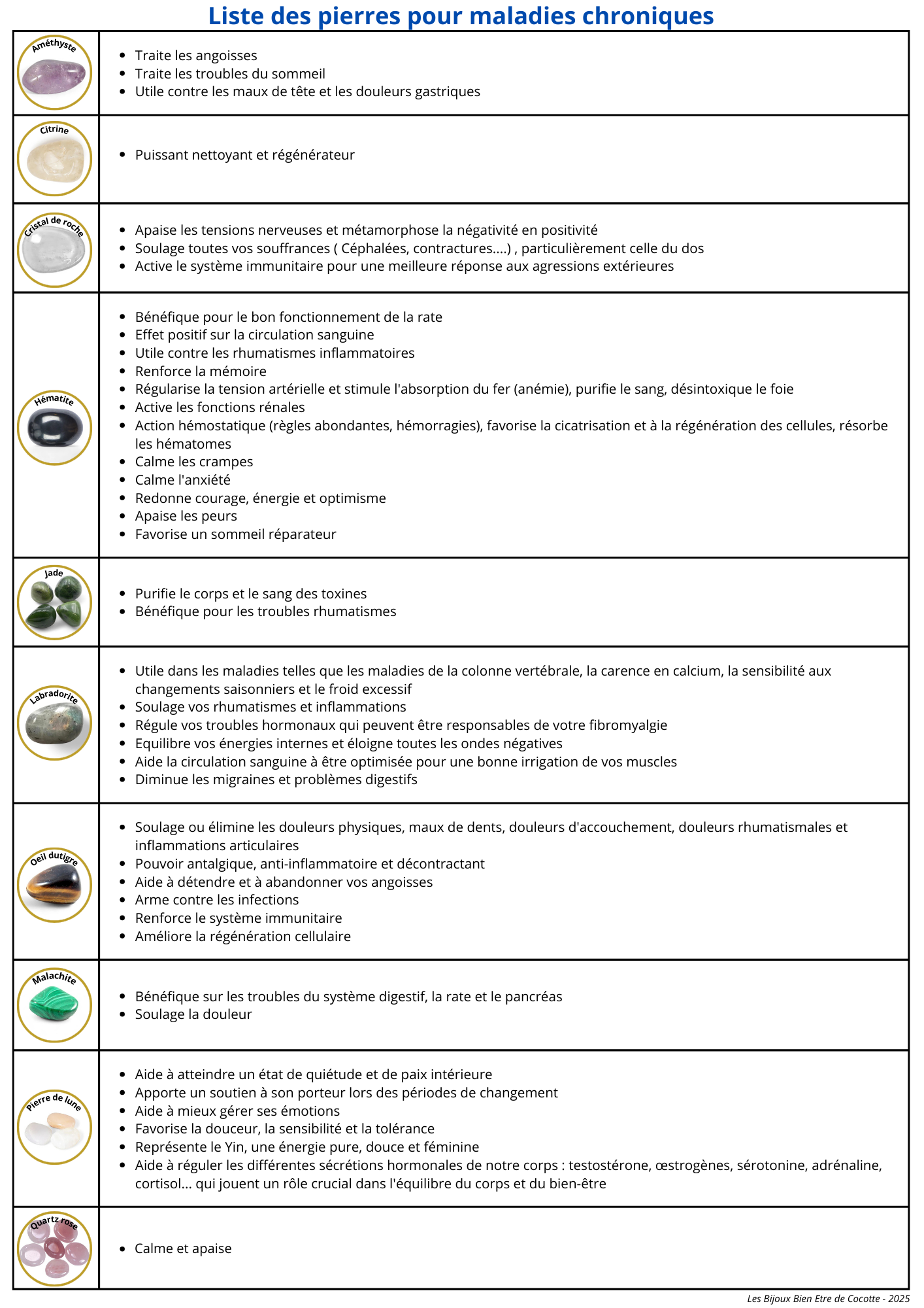 Bracelet fibromyalgie