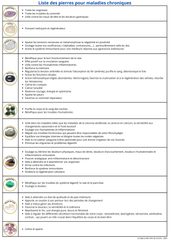 Bracelet fibromyalgie